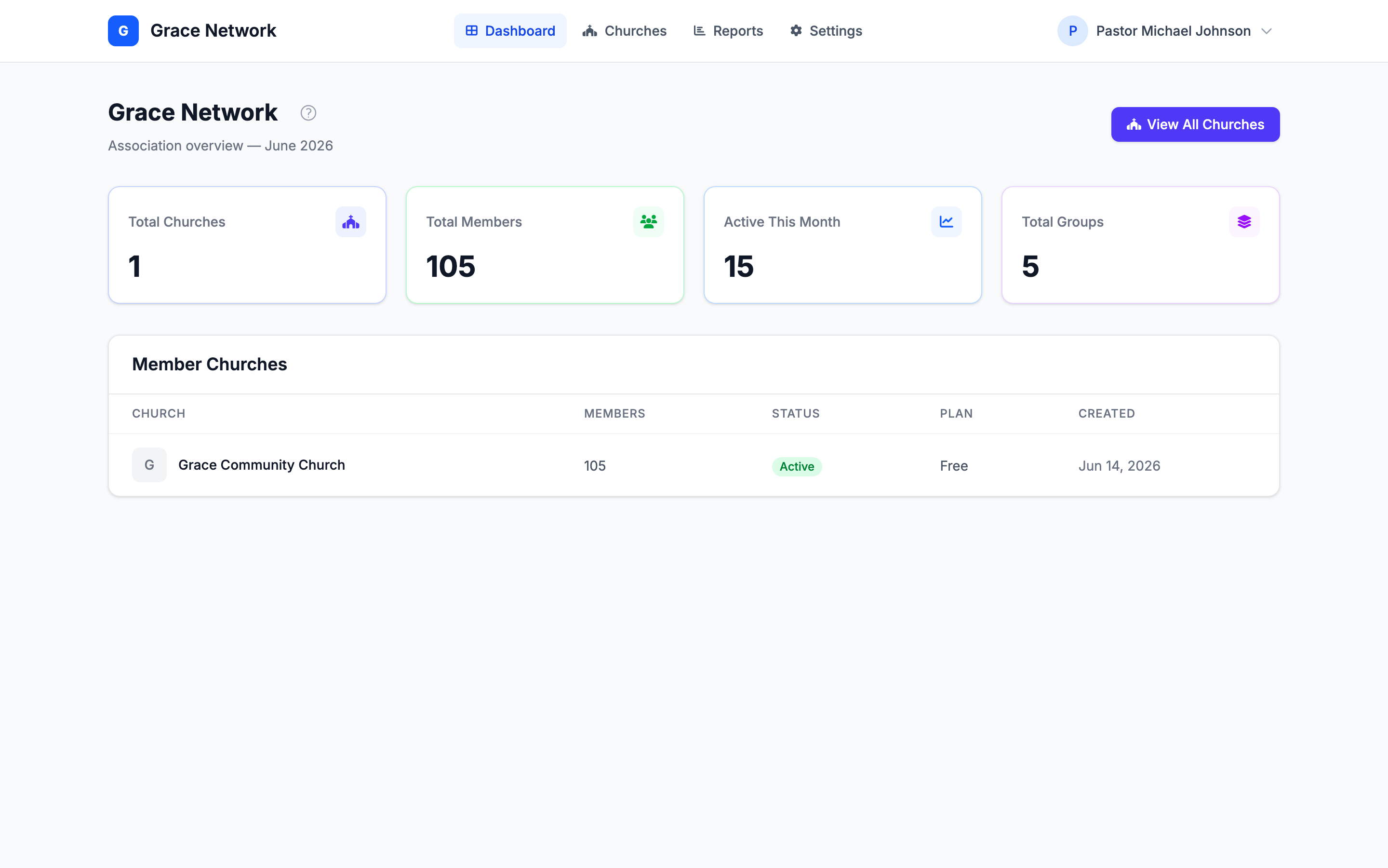 Главная Association HQ — верхняя навигация (Dashboard, Churches, Reports, Settings) над карточками агрегированных метрик и таблицей Member Churches
