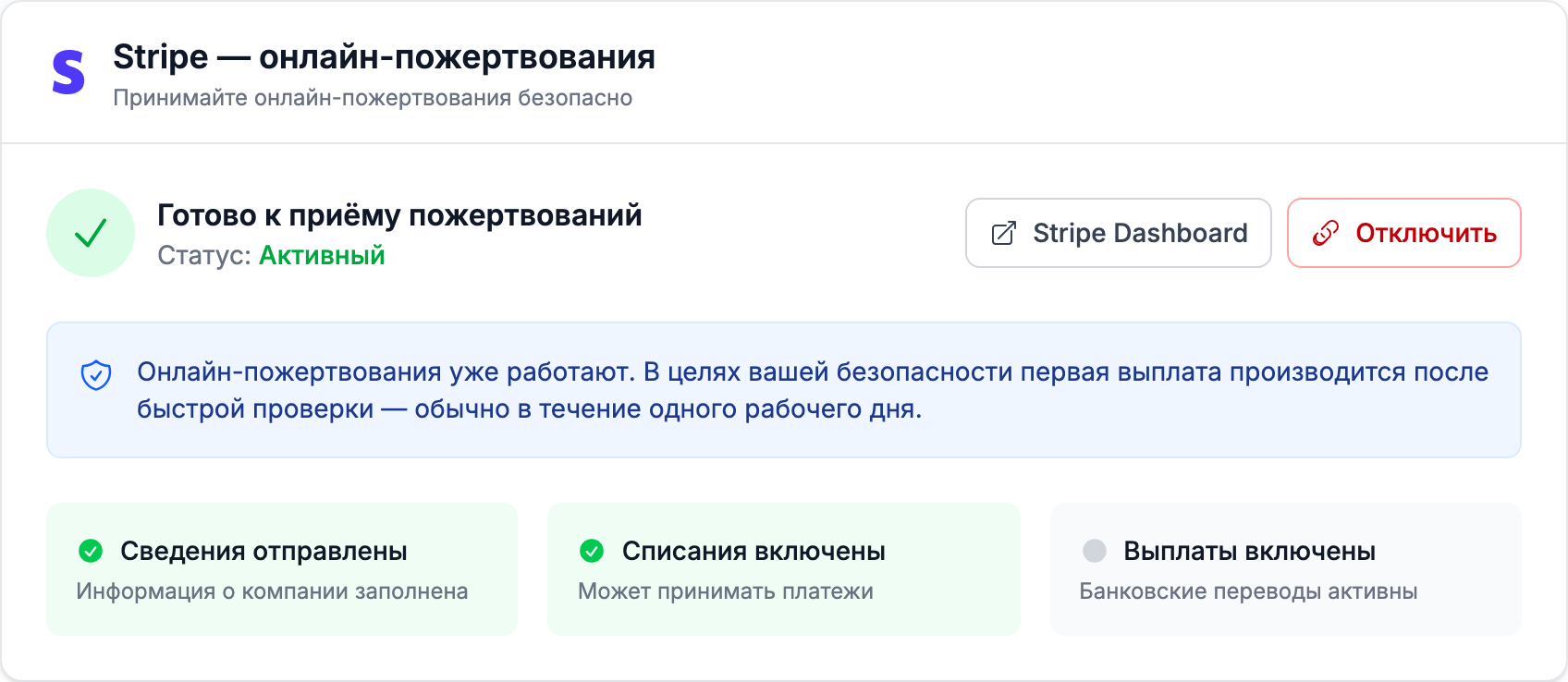 карточка «Stripe — онлайн-пожертвования» с синей заметкой «Онлайн-пожертвования уже работают. В целях вашей безопасности первая выплата производится после быстрой проверки — обычно в течение одного рабочего дня.» над списком «Сведения отправлены / Списания включены / Выплаты включены»